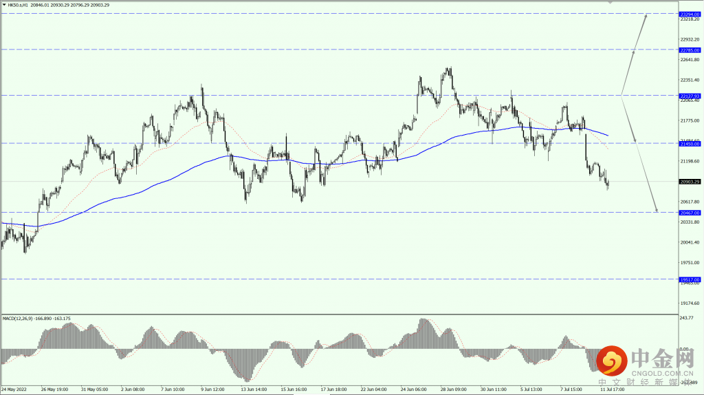 2_全球股市.png 2_全球股市.png