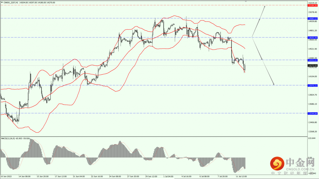 3_全球股市.png 3_全球股市.png