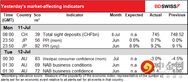 220712-Daily-image2.png 220712-Daily-image2.png