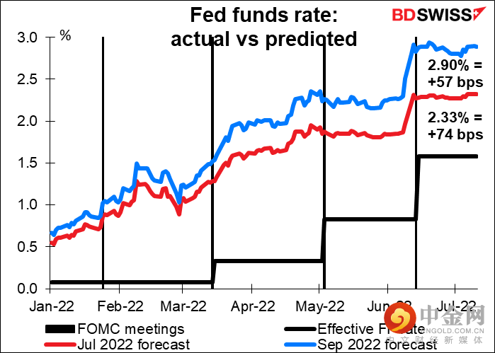 220712-Daily-image4.png 220712-Daily-image4.png