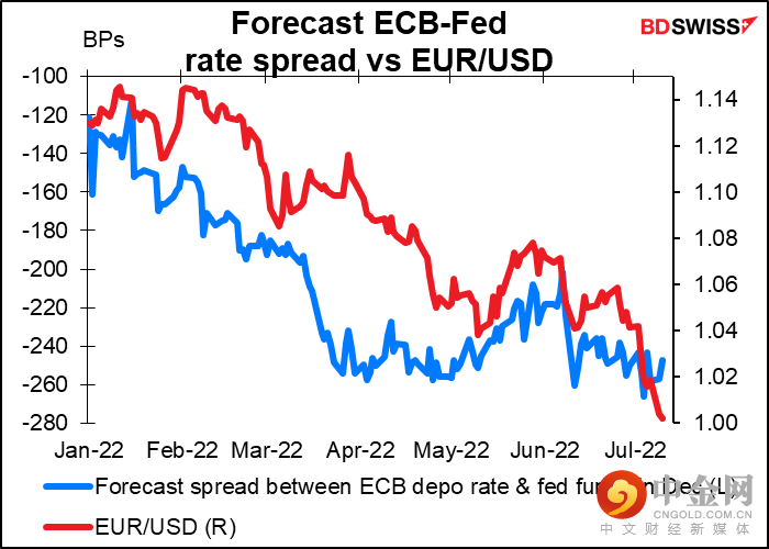 220712-Daily-image7.png 220712-Daily-image7.png