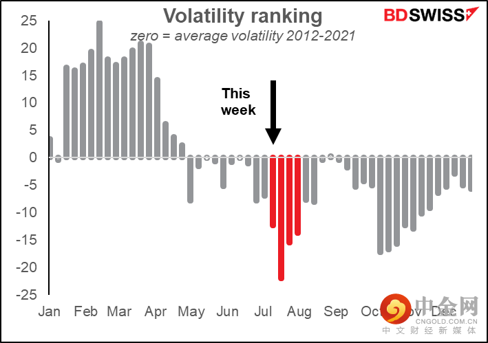 220712-Daily-image8.png 220712-Daily-image8.png