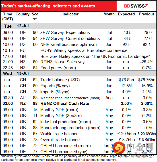 220712-Daily-image9.png 220712-Daily-image9.png