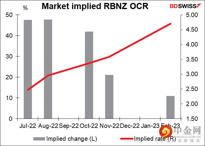 220712-Daily-image10.png 220712-Daily-image10.png