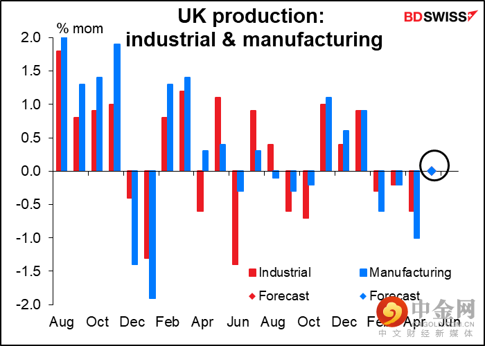 220712-Daily-image16.png 220712-Daily-image16.png