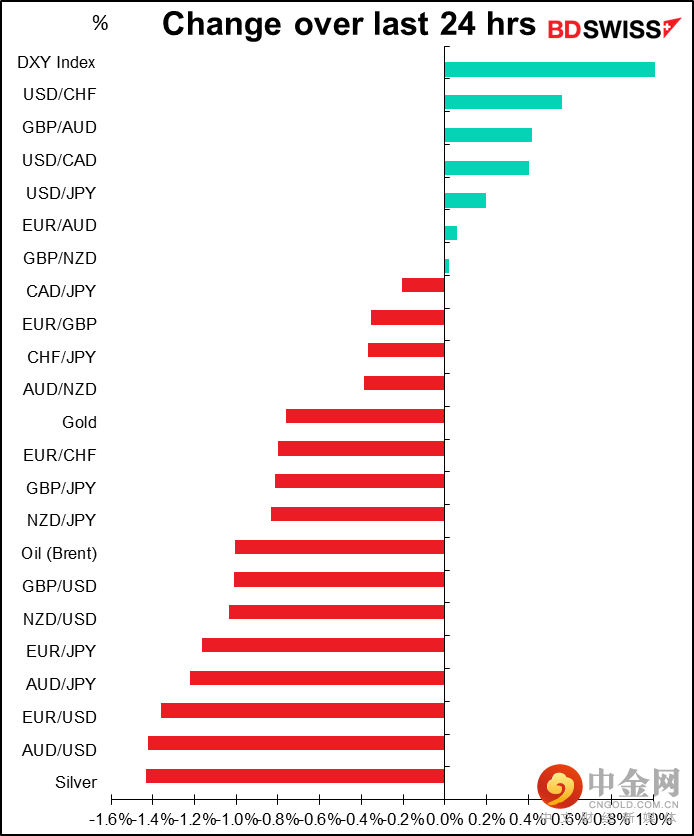 220712-Daily-image18.png 220712-Daily-image18.png