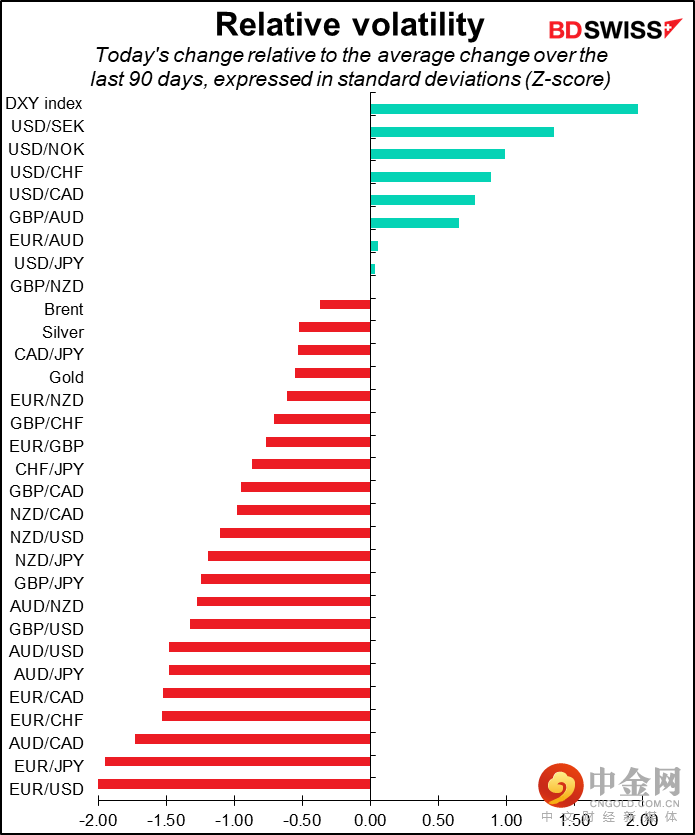 220712-Daily-image19.png 220712-Daily-image19.png