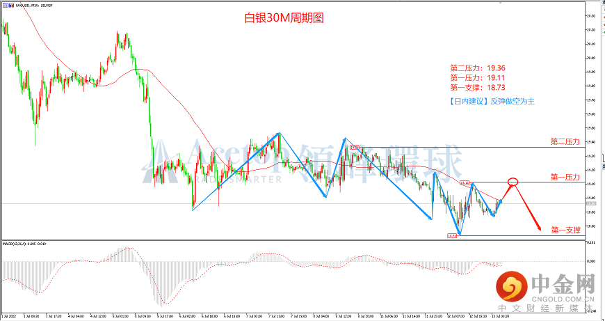 领峰环球-白银走势图