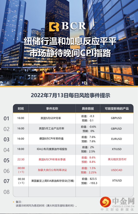 纽储行温和加息反应平平 