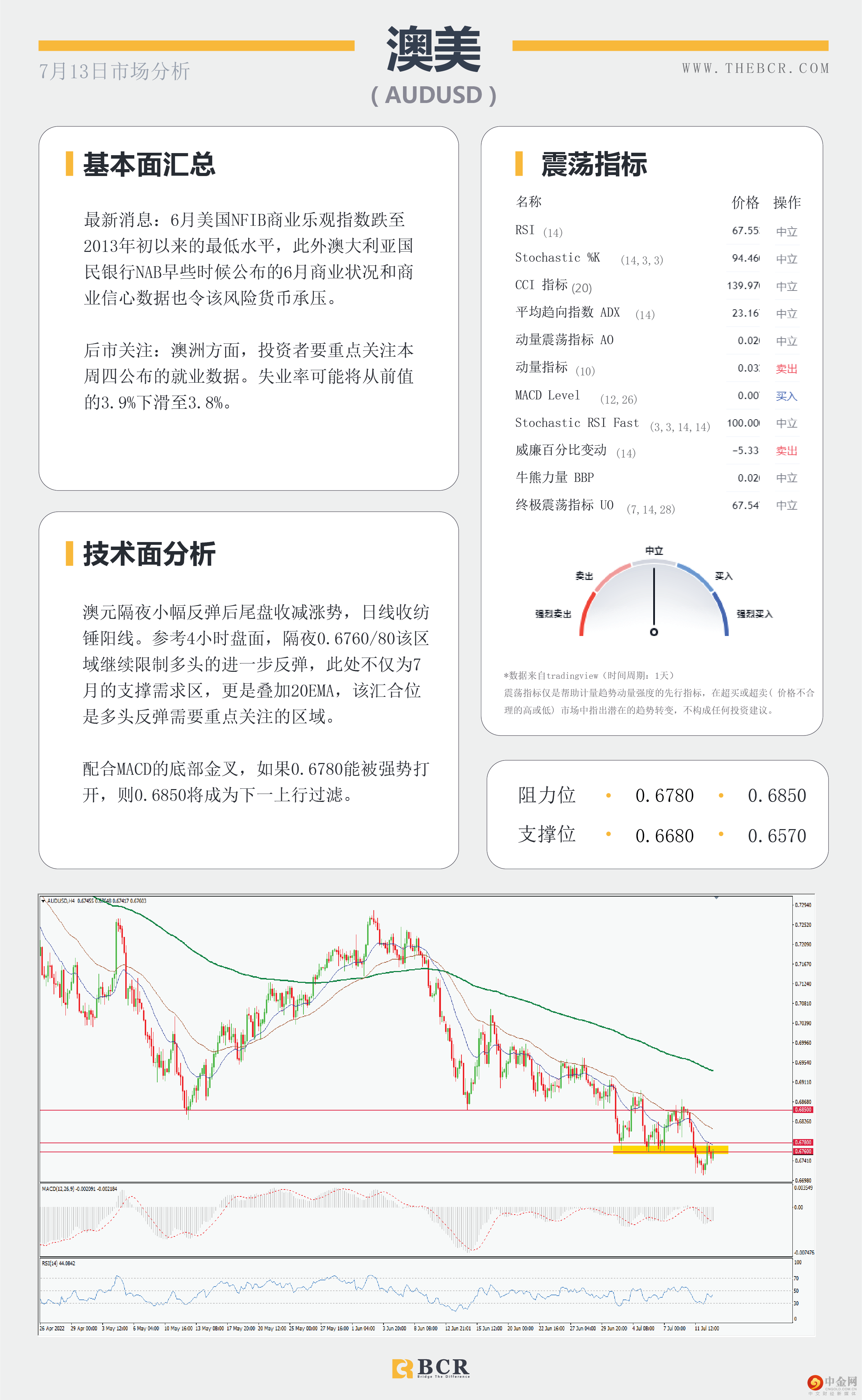 纽储行温和加息反应平平 