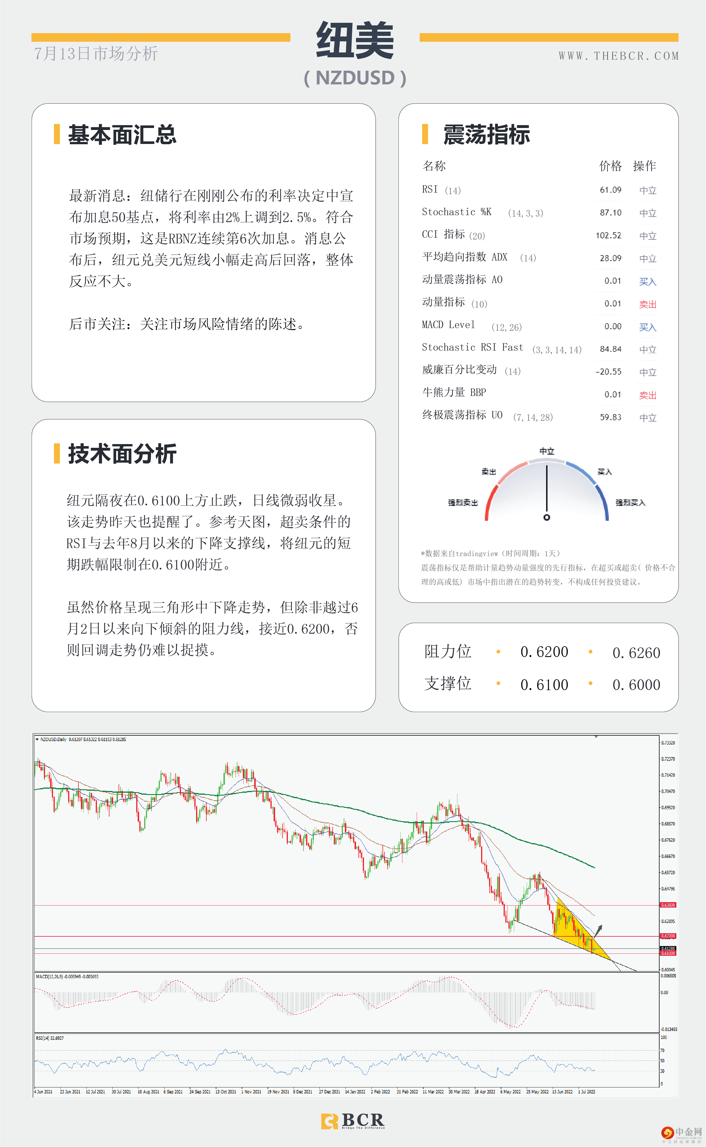 纽储行温和加息反应平平 