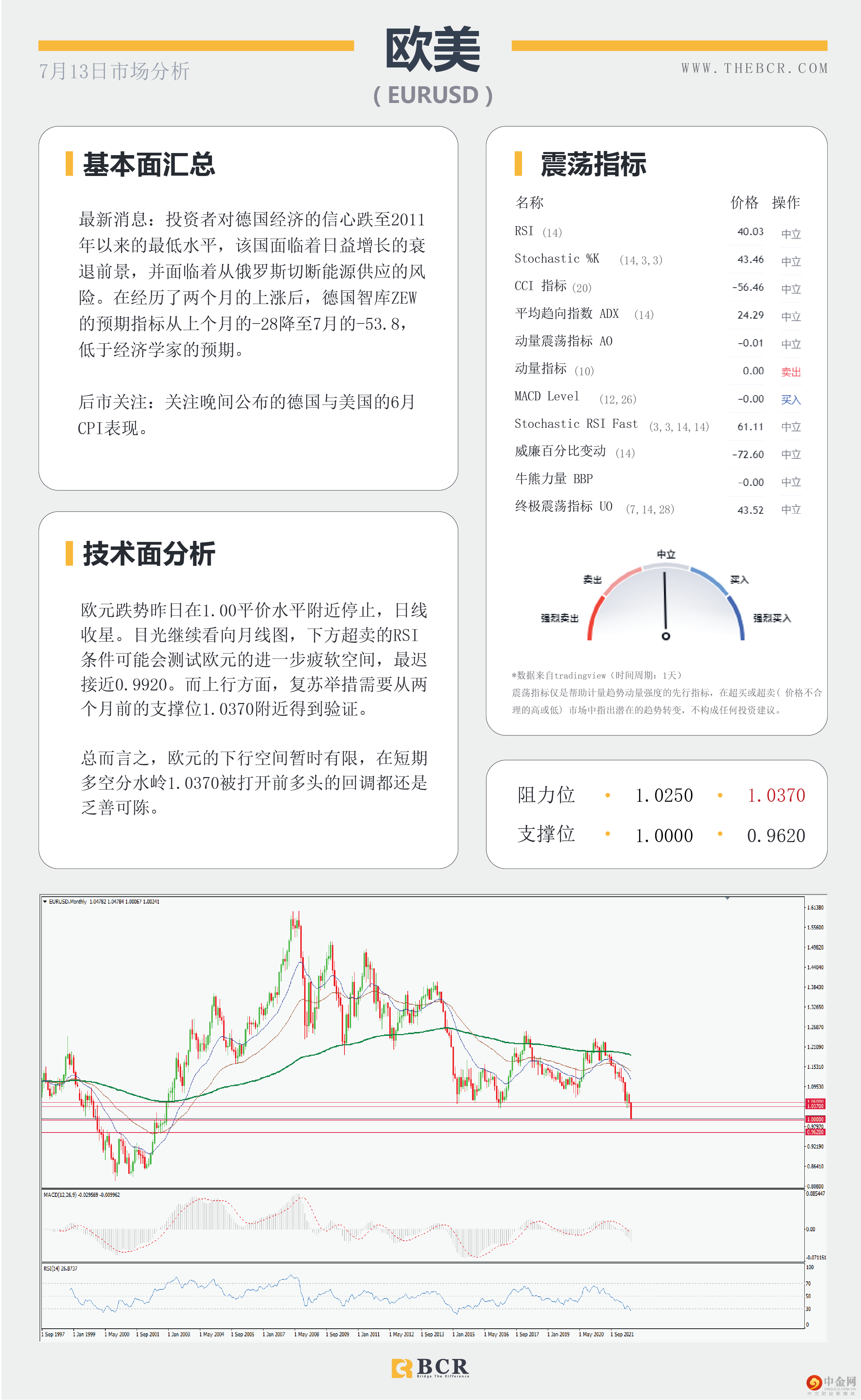 纽储行温和加息反应平平 
