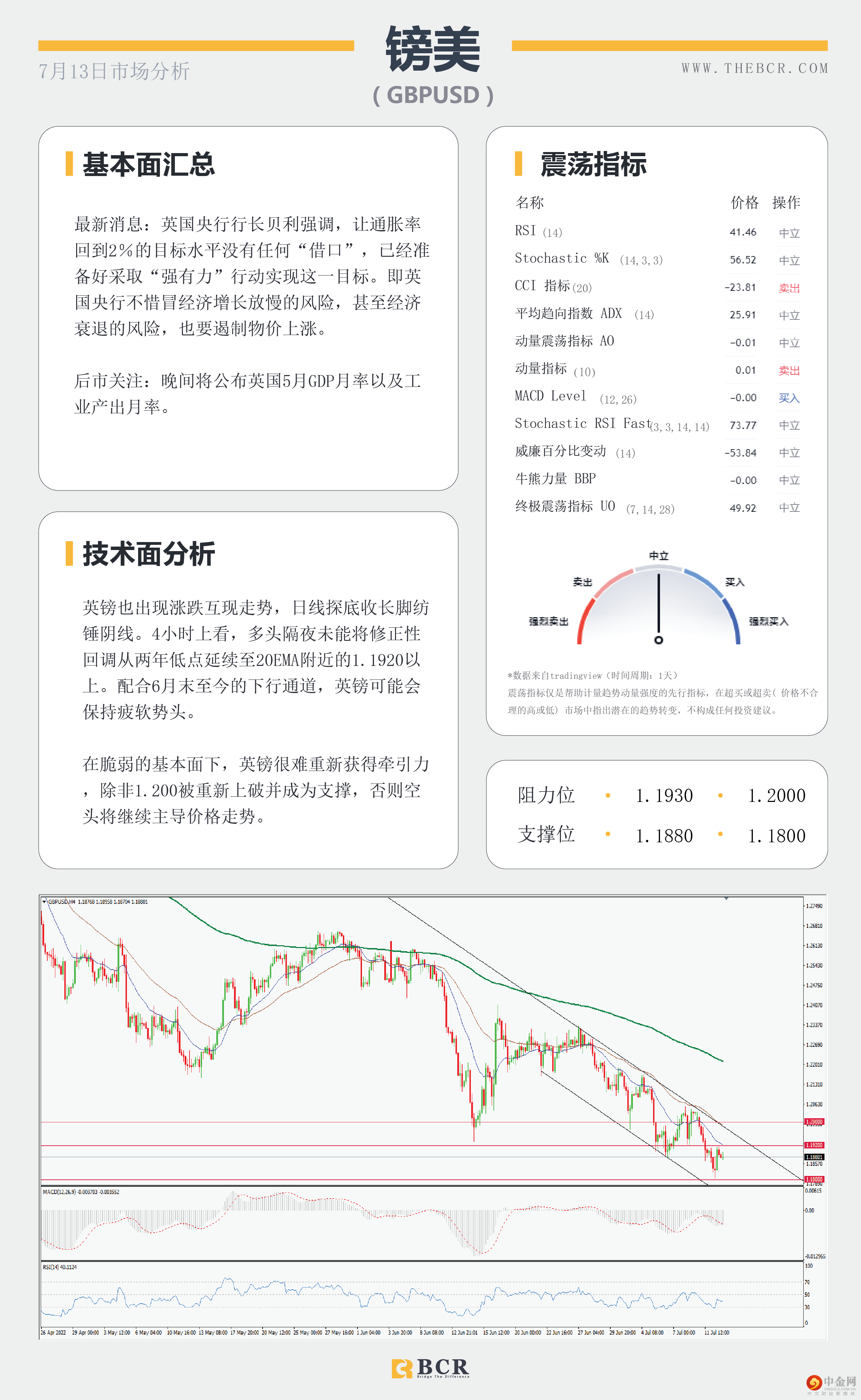 纽储行温和加息反应平平 