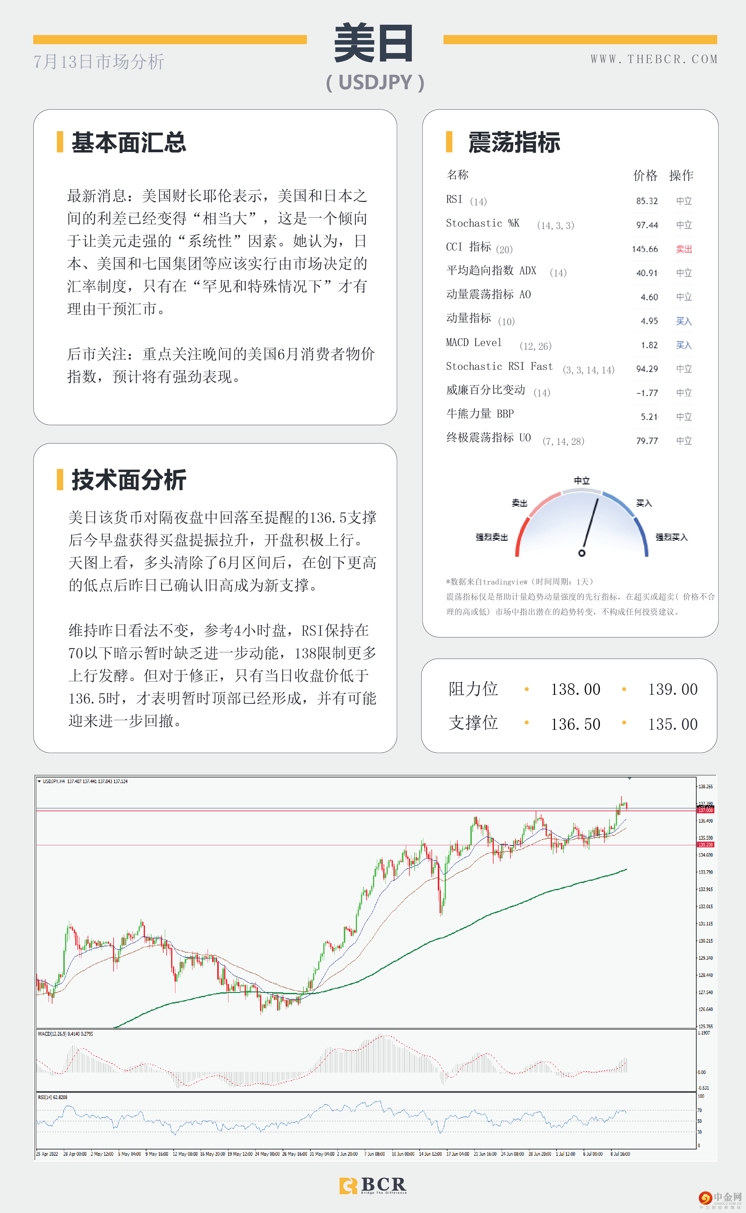 纽储行温和加息反应平平 