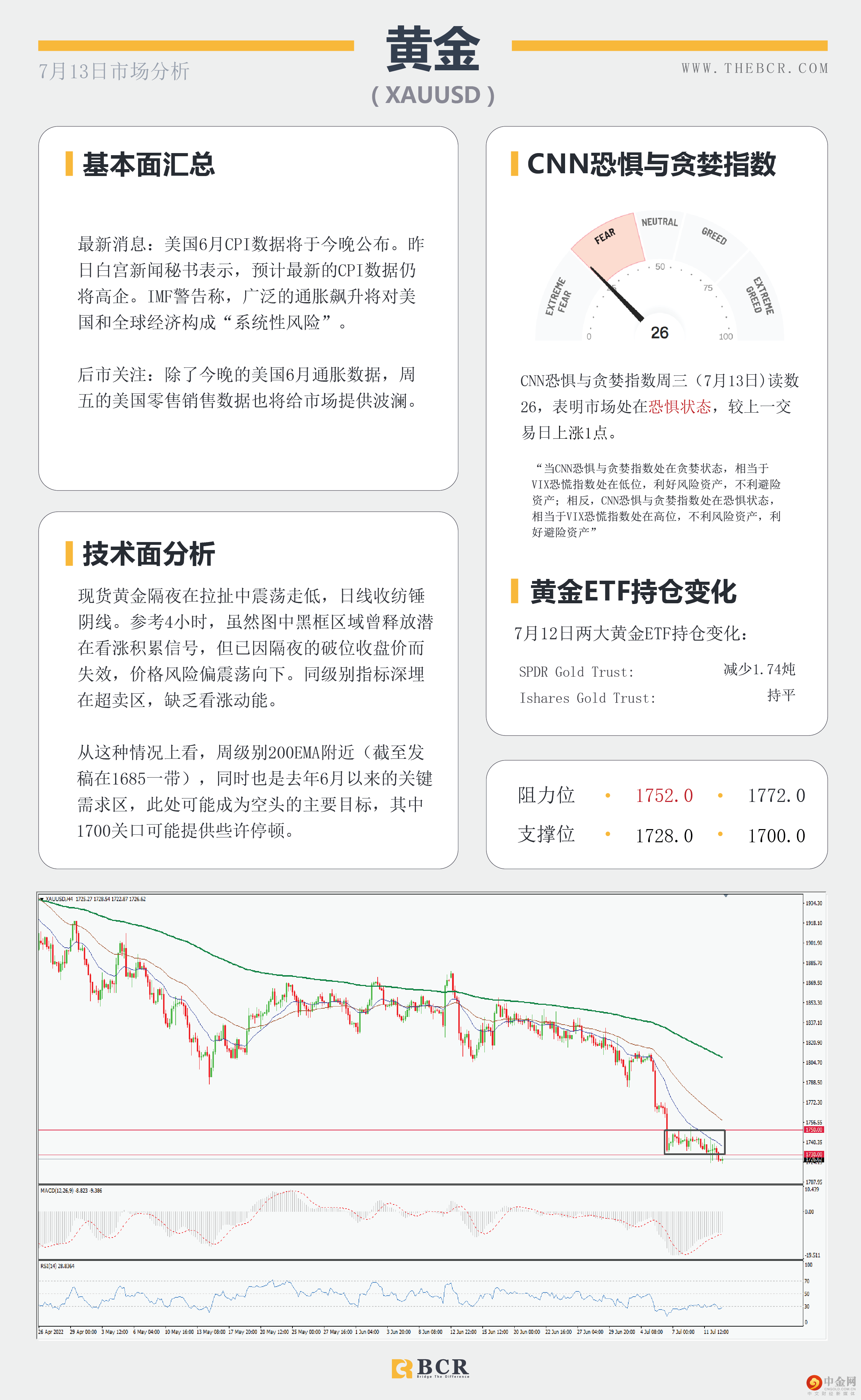 纽储行温和加息反应平平 