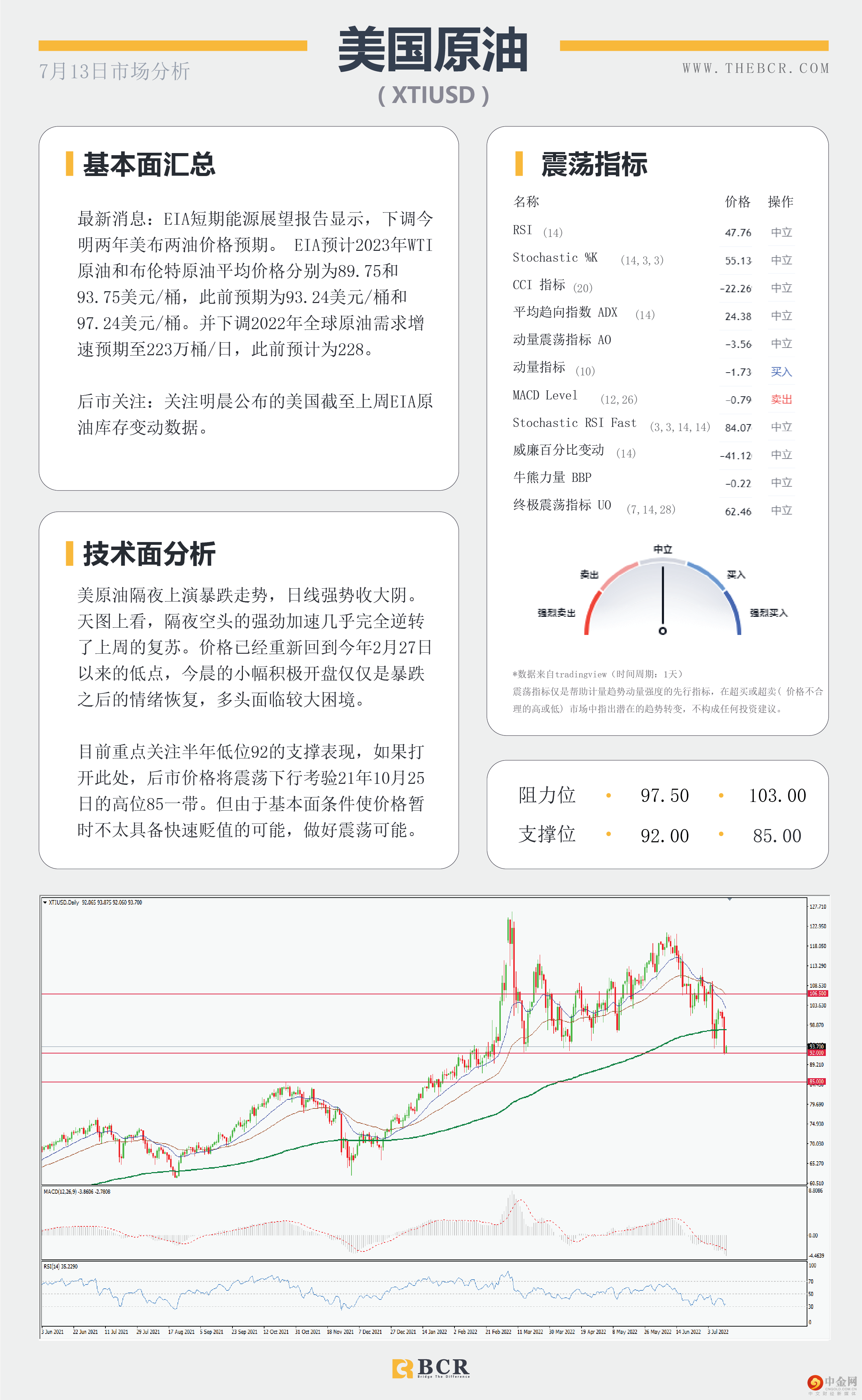 纽储行温和加息反应平平 