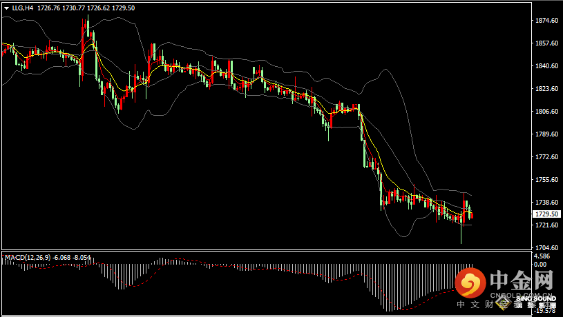 汉声张新才:[7月14日早评]美国CPI数据远高于市场预期，美元冲高回落黄金低位反弹