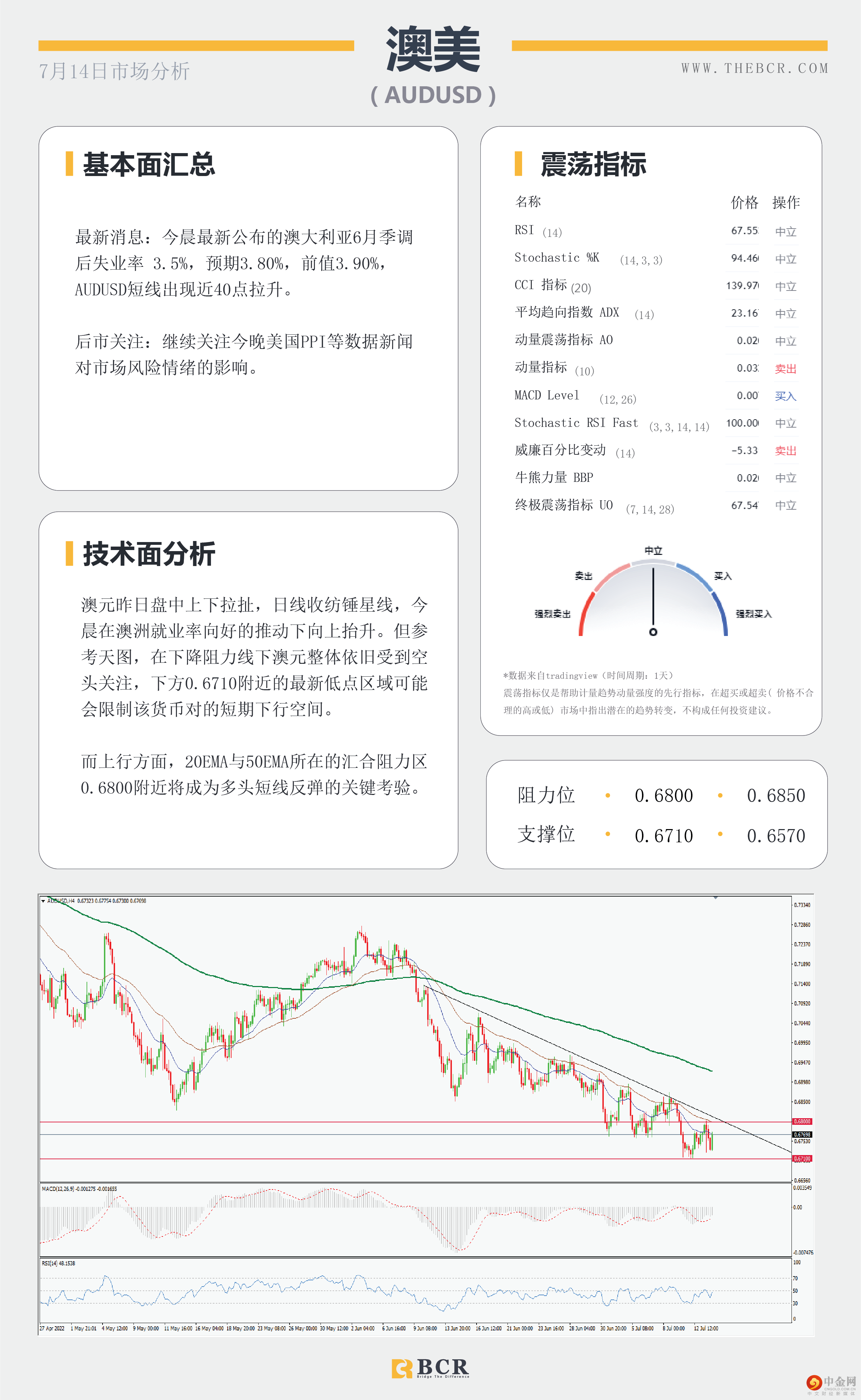 就业向好澳元早盘拉涨 