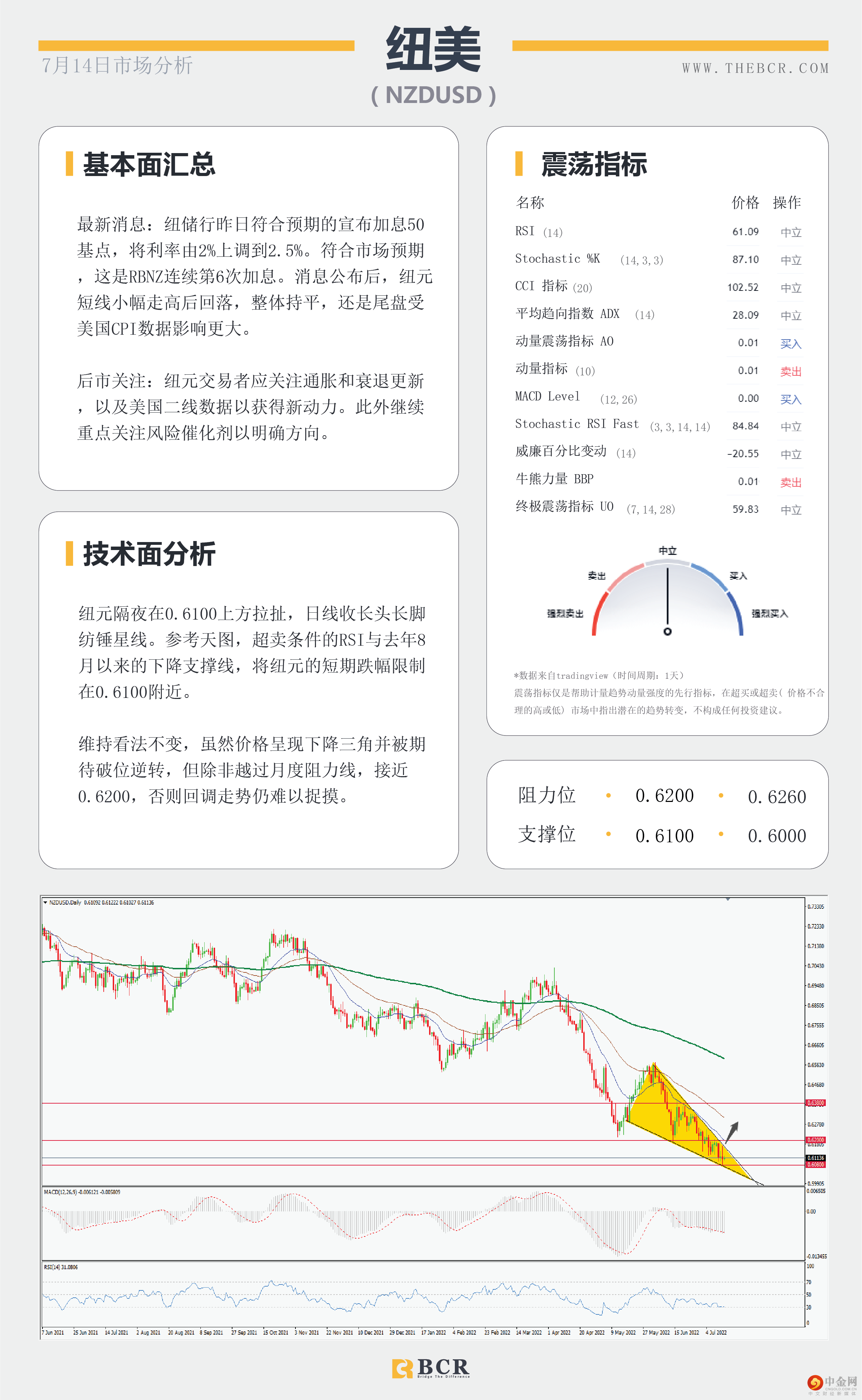 就业向好澳元早盘拉涨 