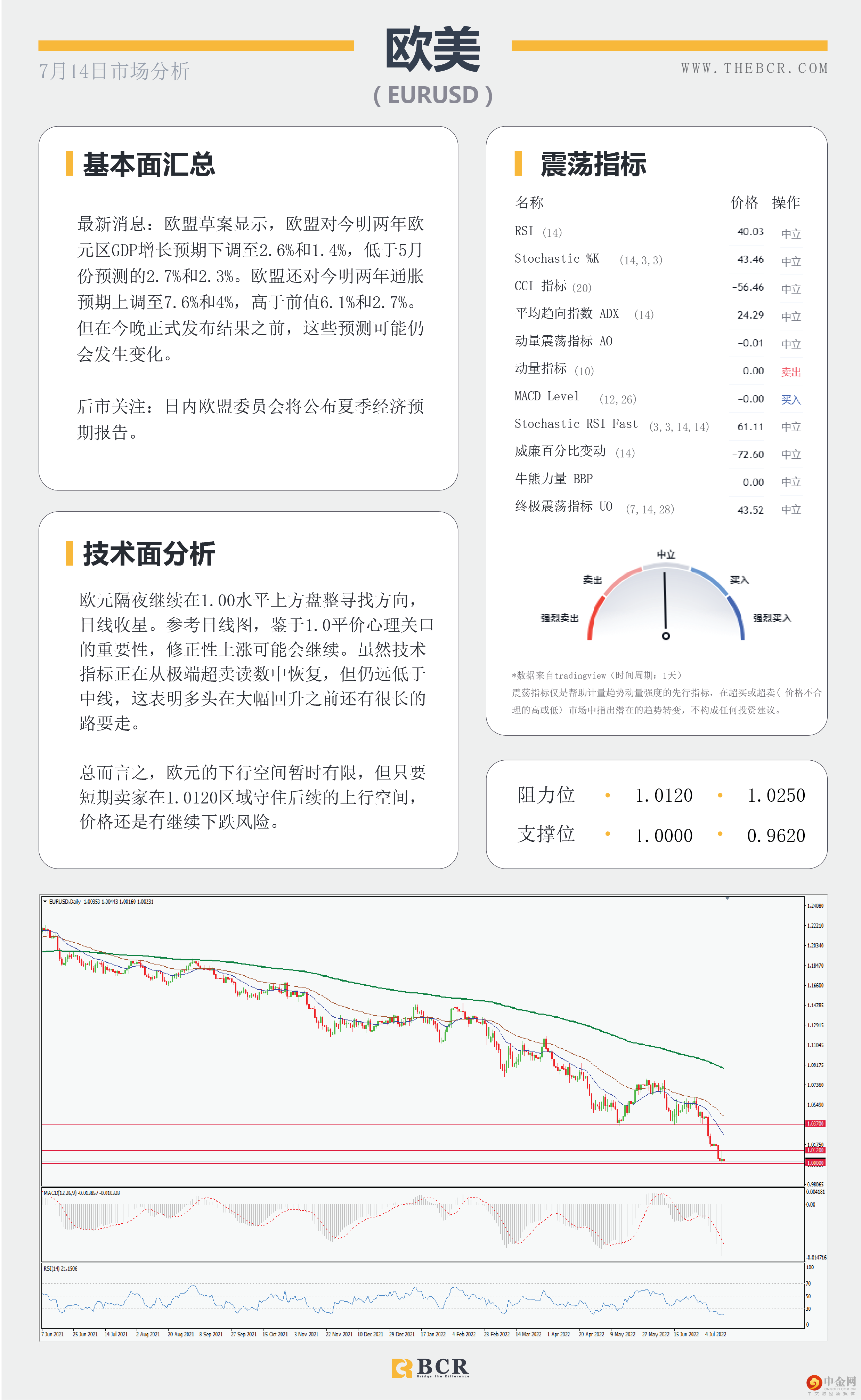 就业向好澳元早盘拉涨 
