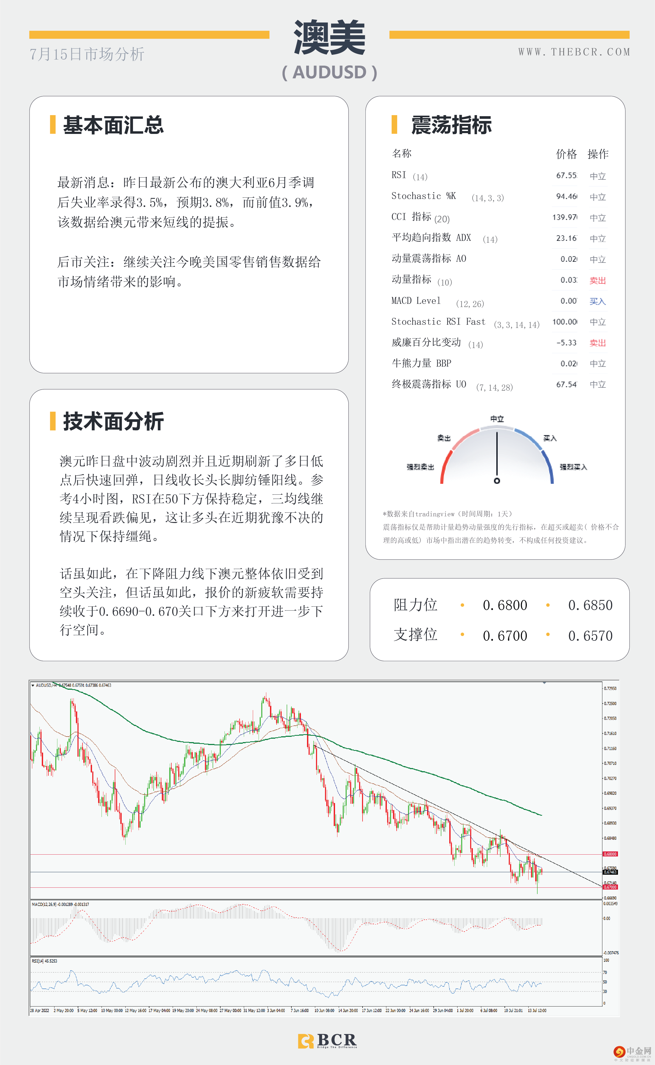 欧元一度惊险跌破平价 