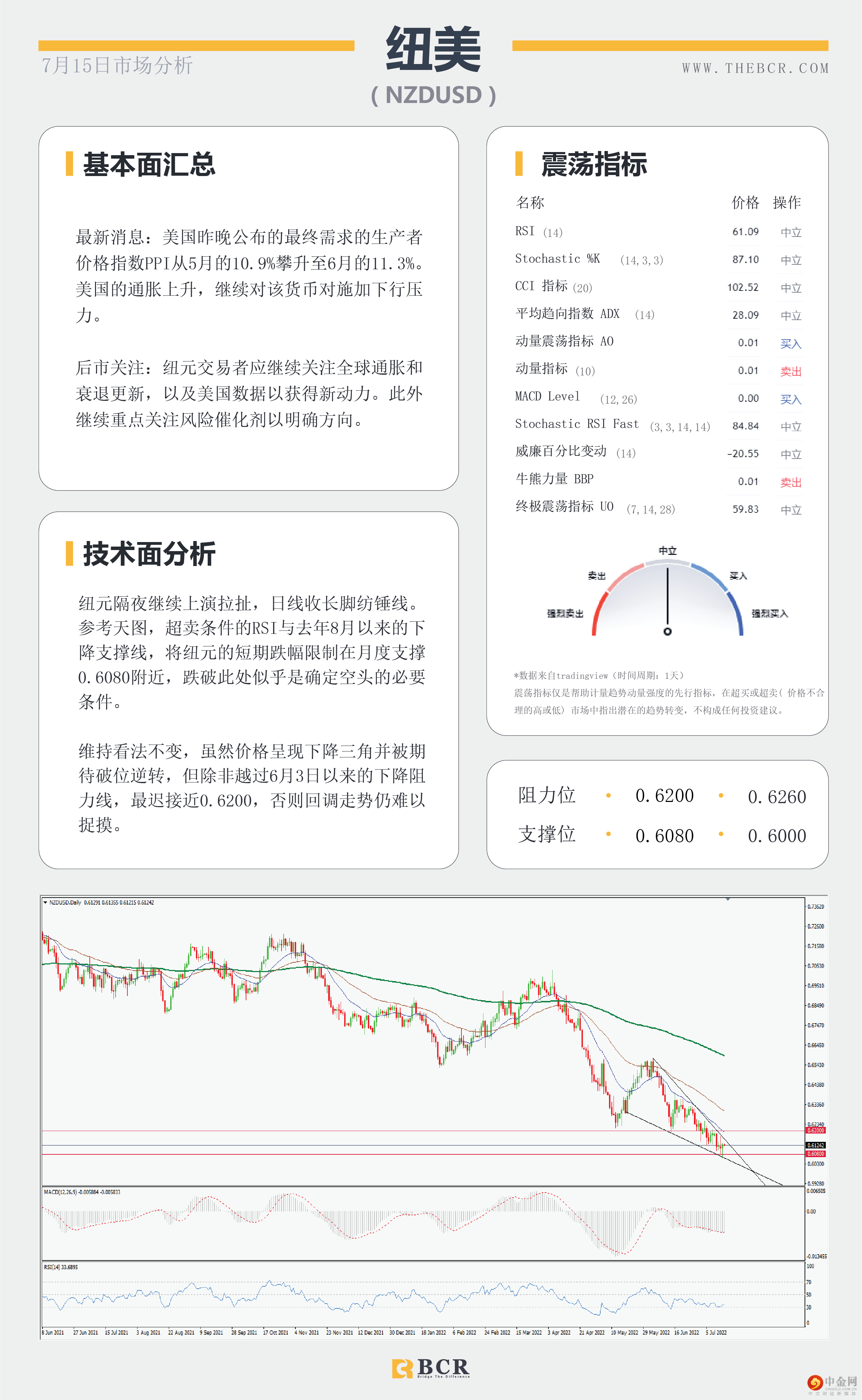欧元一度惊险跌破平价 