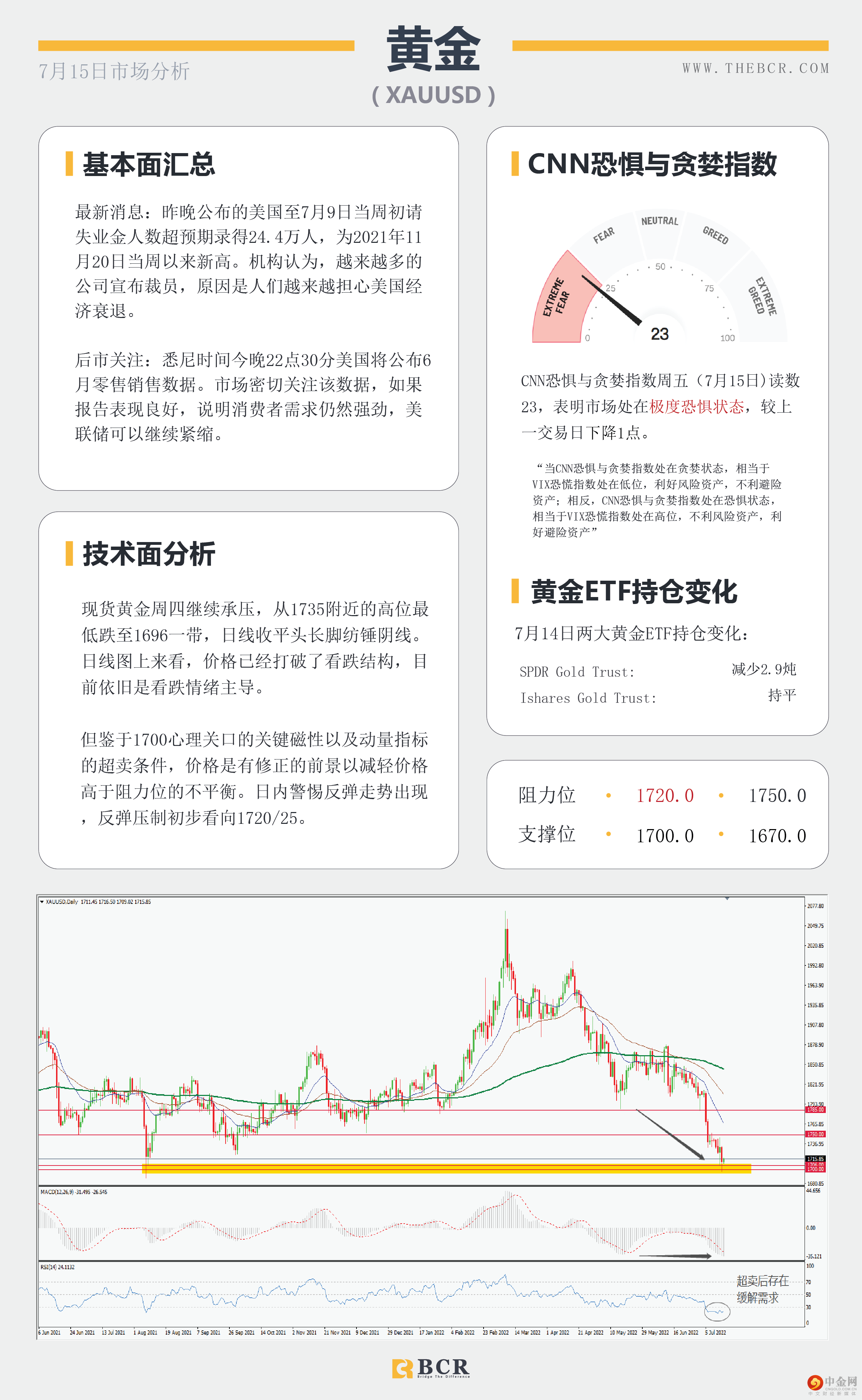 欧元一度惊险跌破平价 