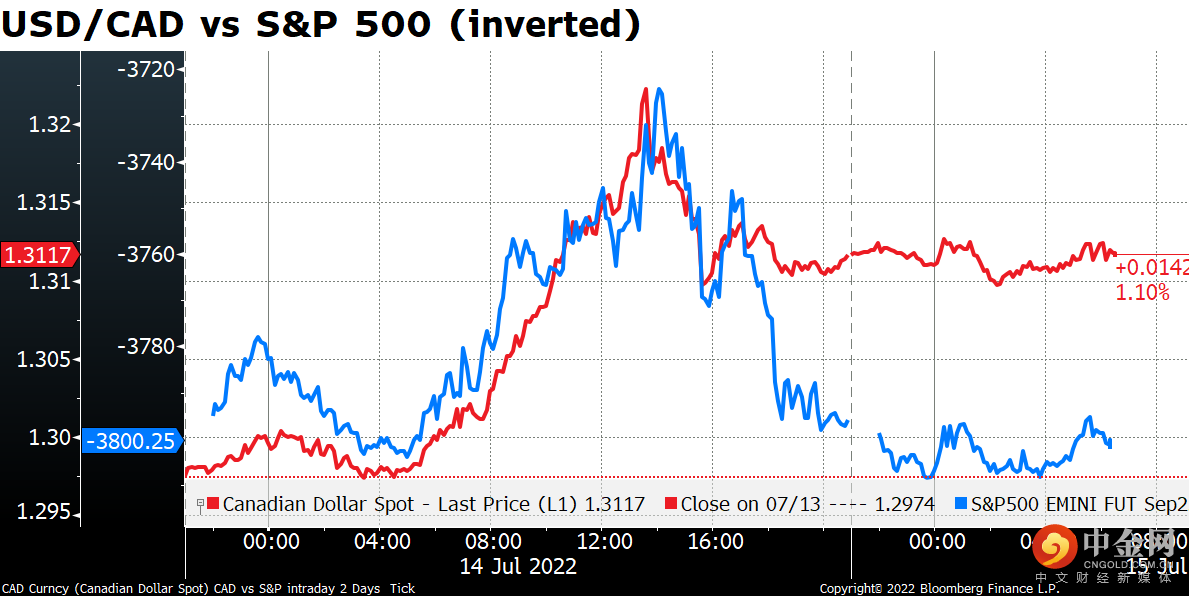 220715-Daily-image5.png 220715-Daily-image5.png