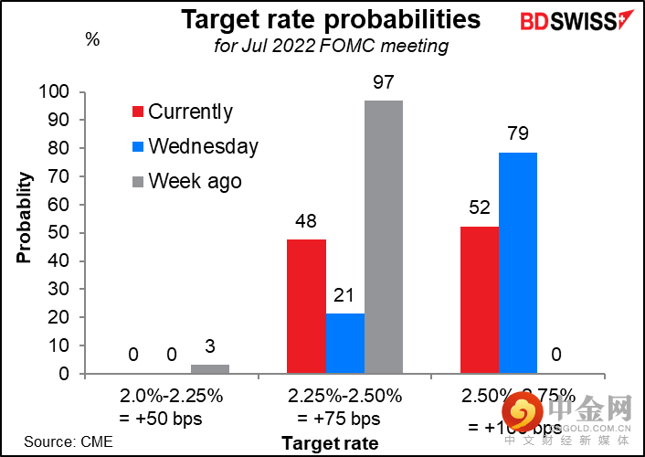 220715-Daily-image6.png 220715-Daily-image6.png