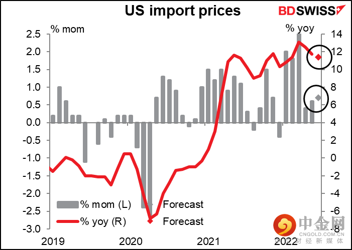 220715-Daily-image18.png 220715-Daily-image18.png