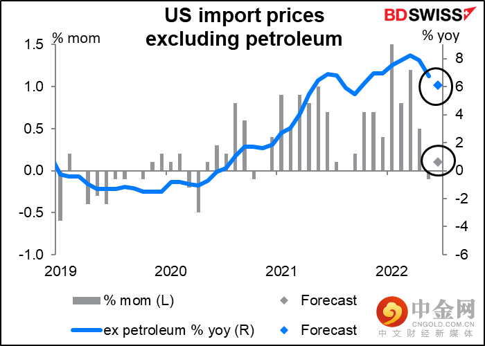 220715-Daily-image19.png 220715-Daily-image19.png