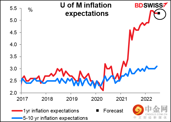 220715-Daily-image26.png 220715-Daily-image26.png