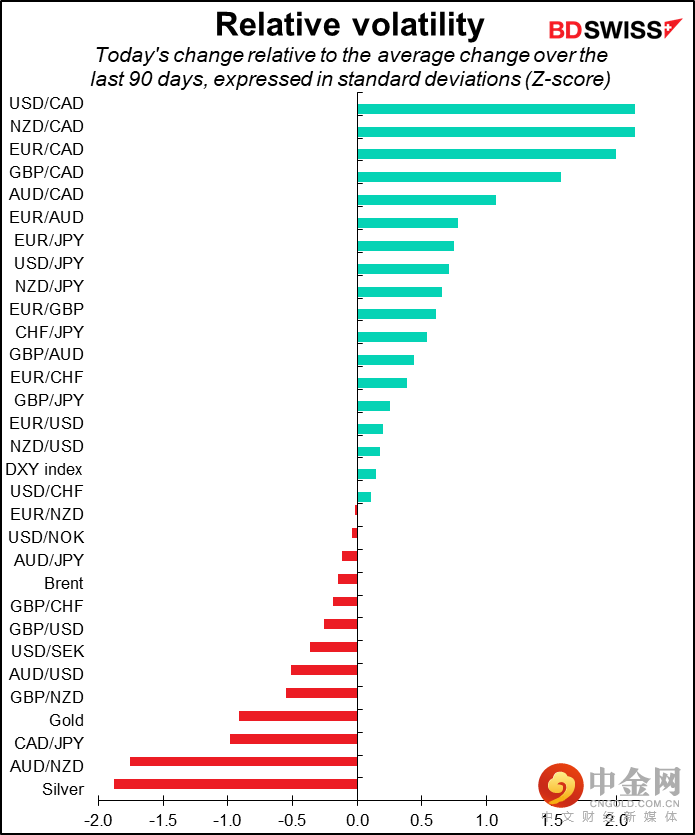 220715-Daily-image29.png 220715-Daily-image29.png