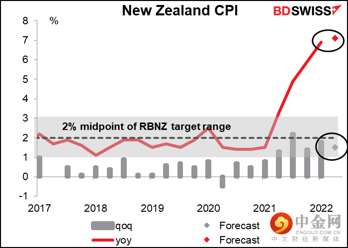 220715-Daily-image27.png 220715-Daily-image27.png