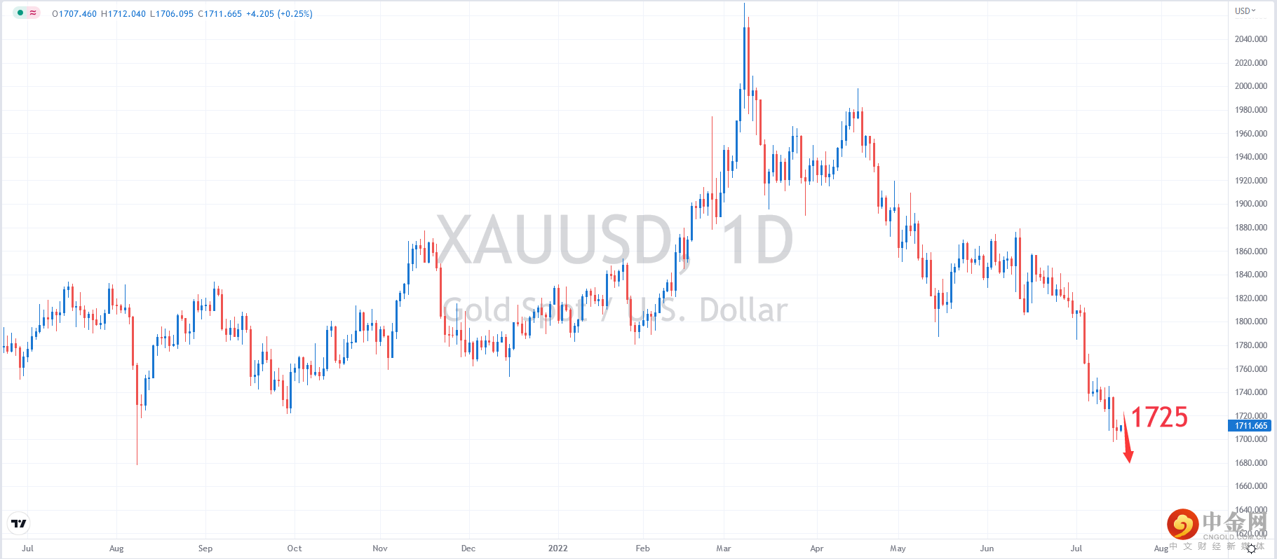 XAUUSD.png