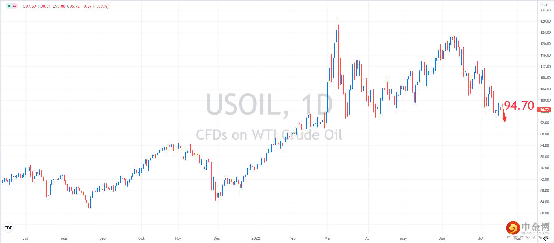 USOIL.png