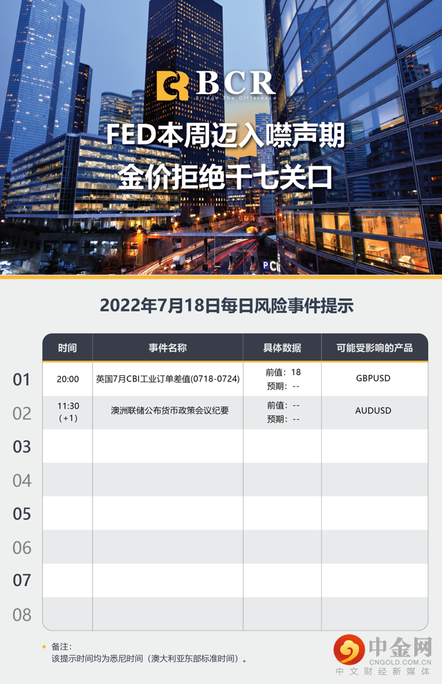 FED本周迈入噤声期 