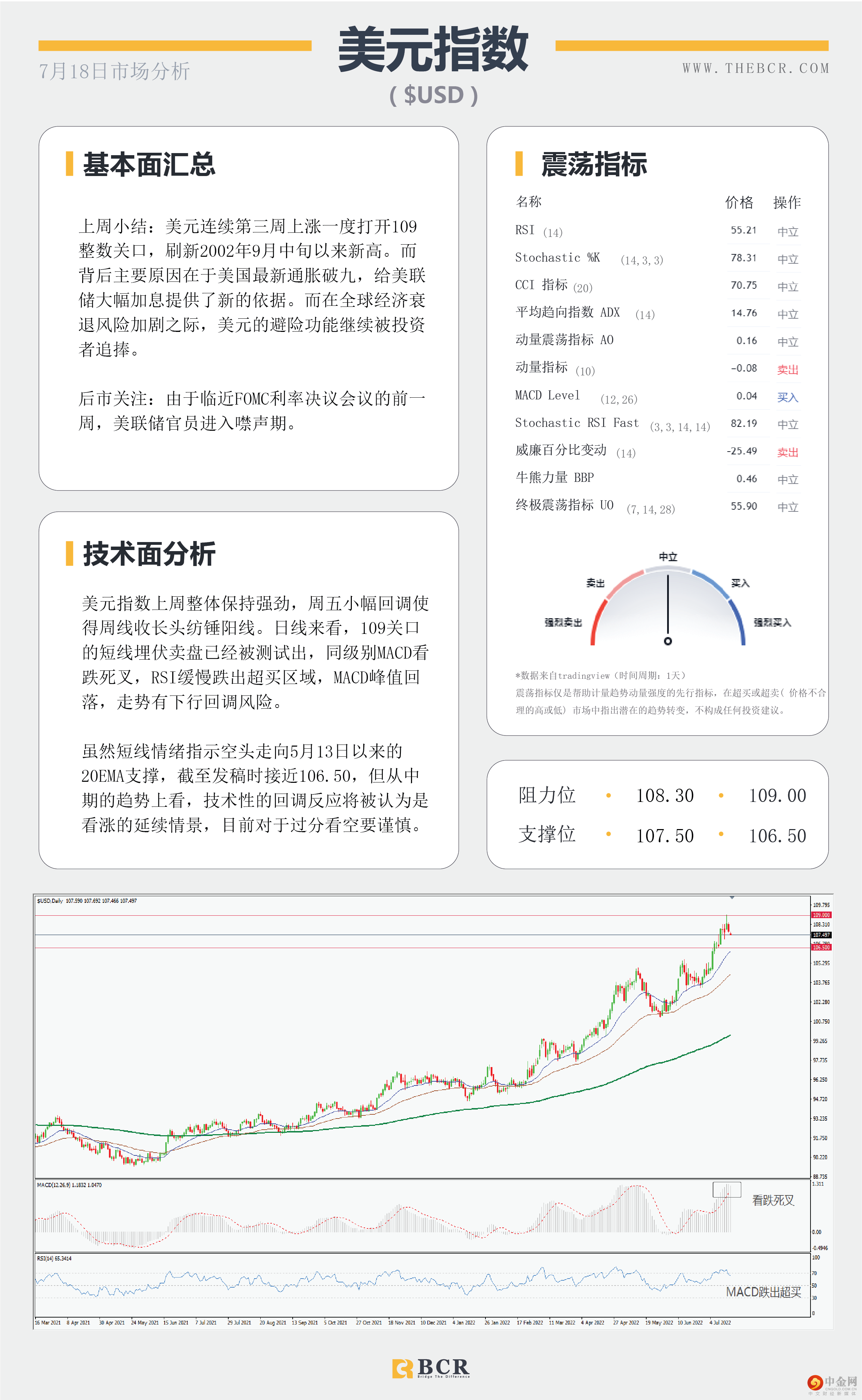 FED本周迈入噤声期 