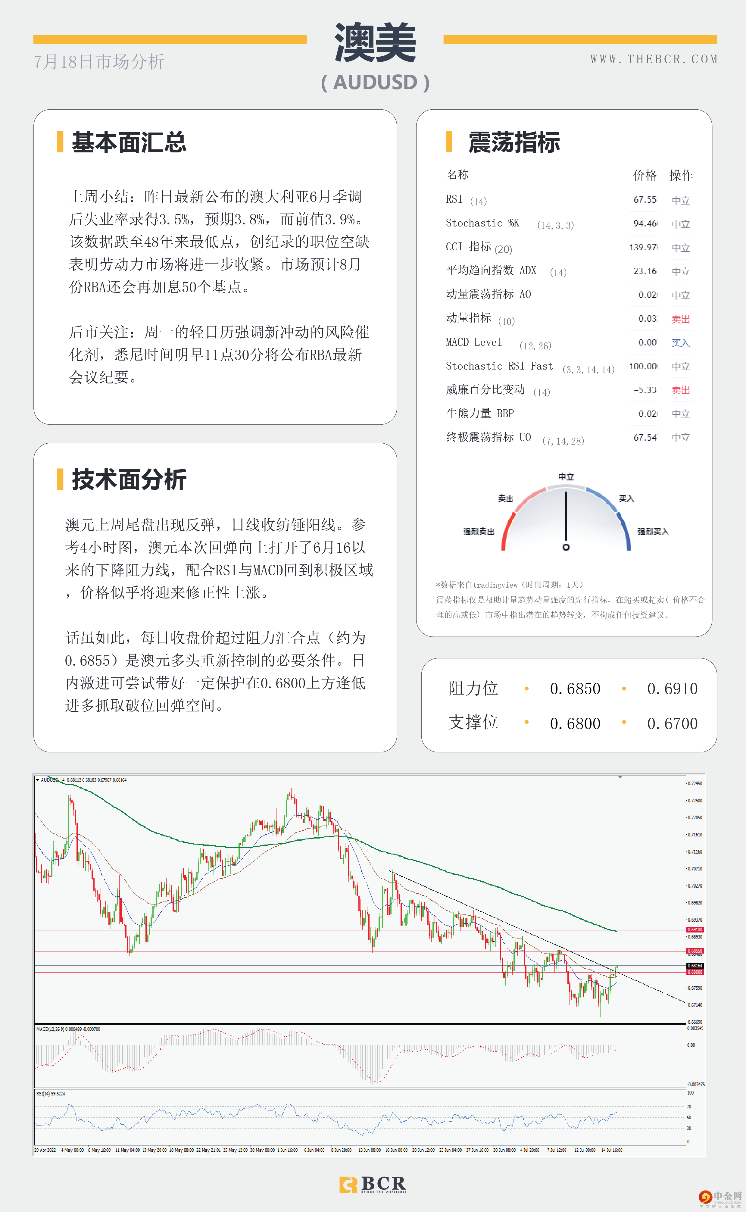 FED本周迈入噤声期 