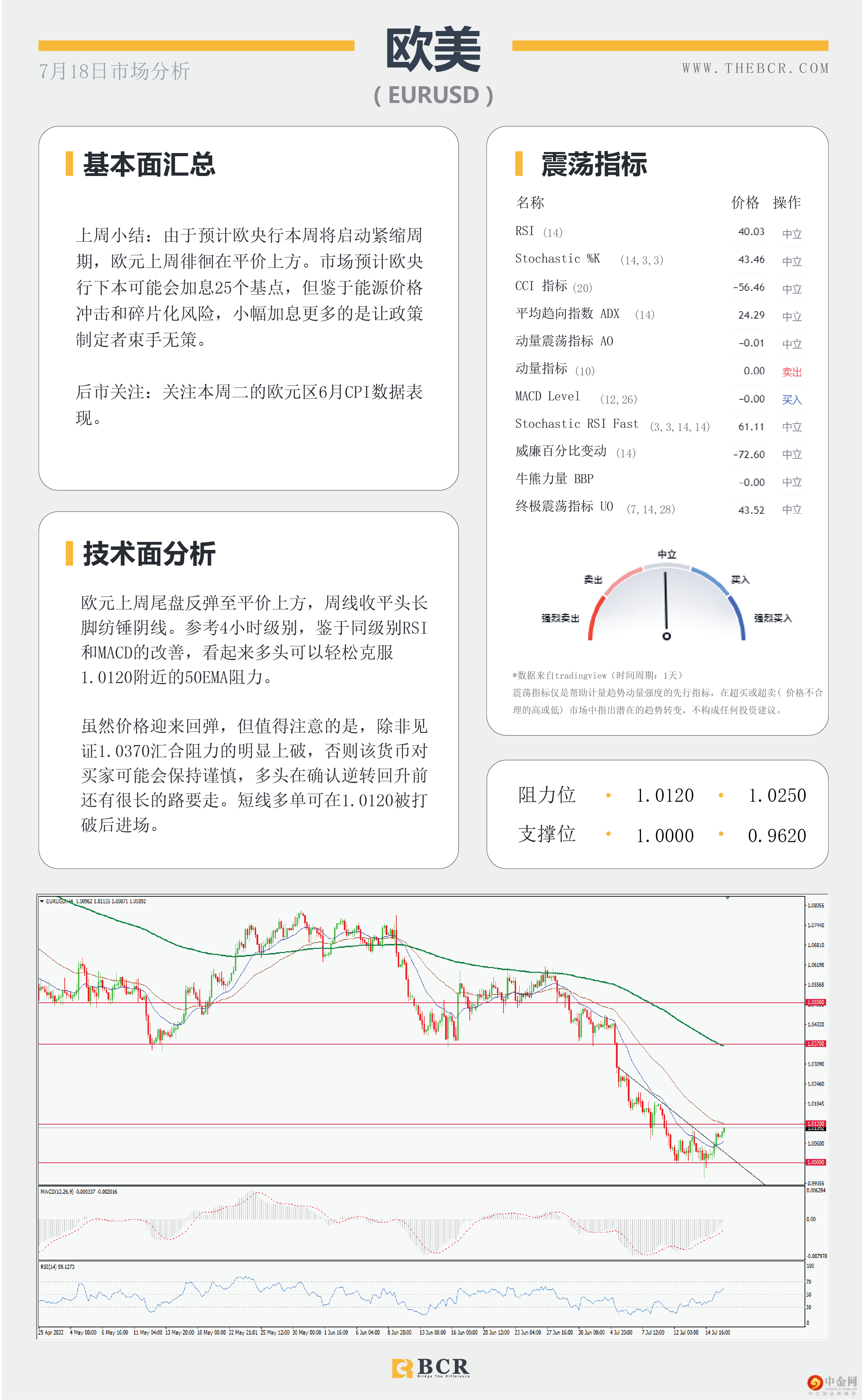 FED本周迈入噤声期 