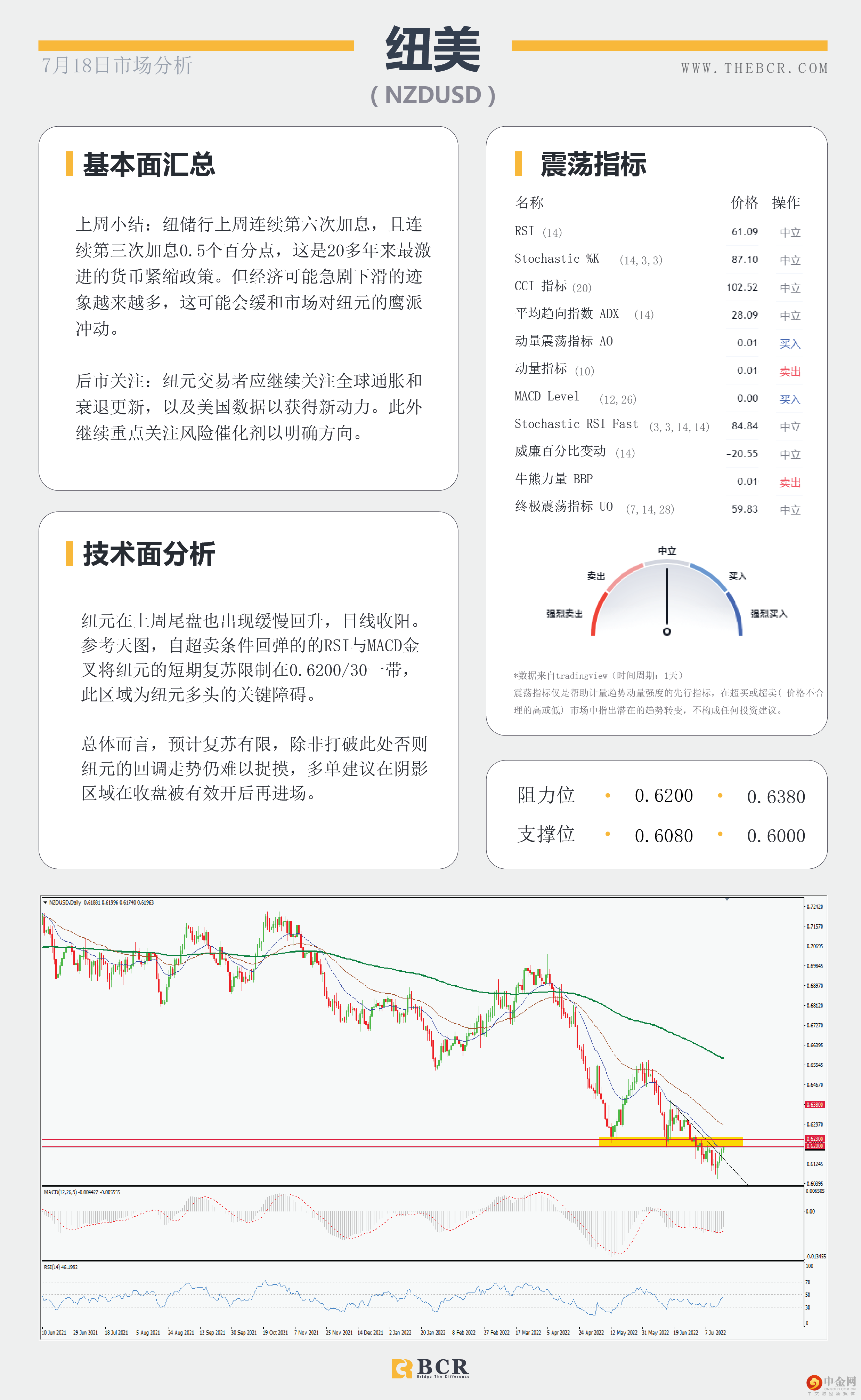 FED本周迈入噤声期 
