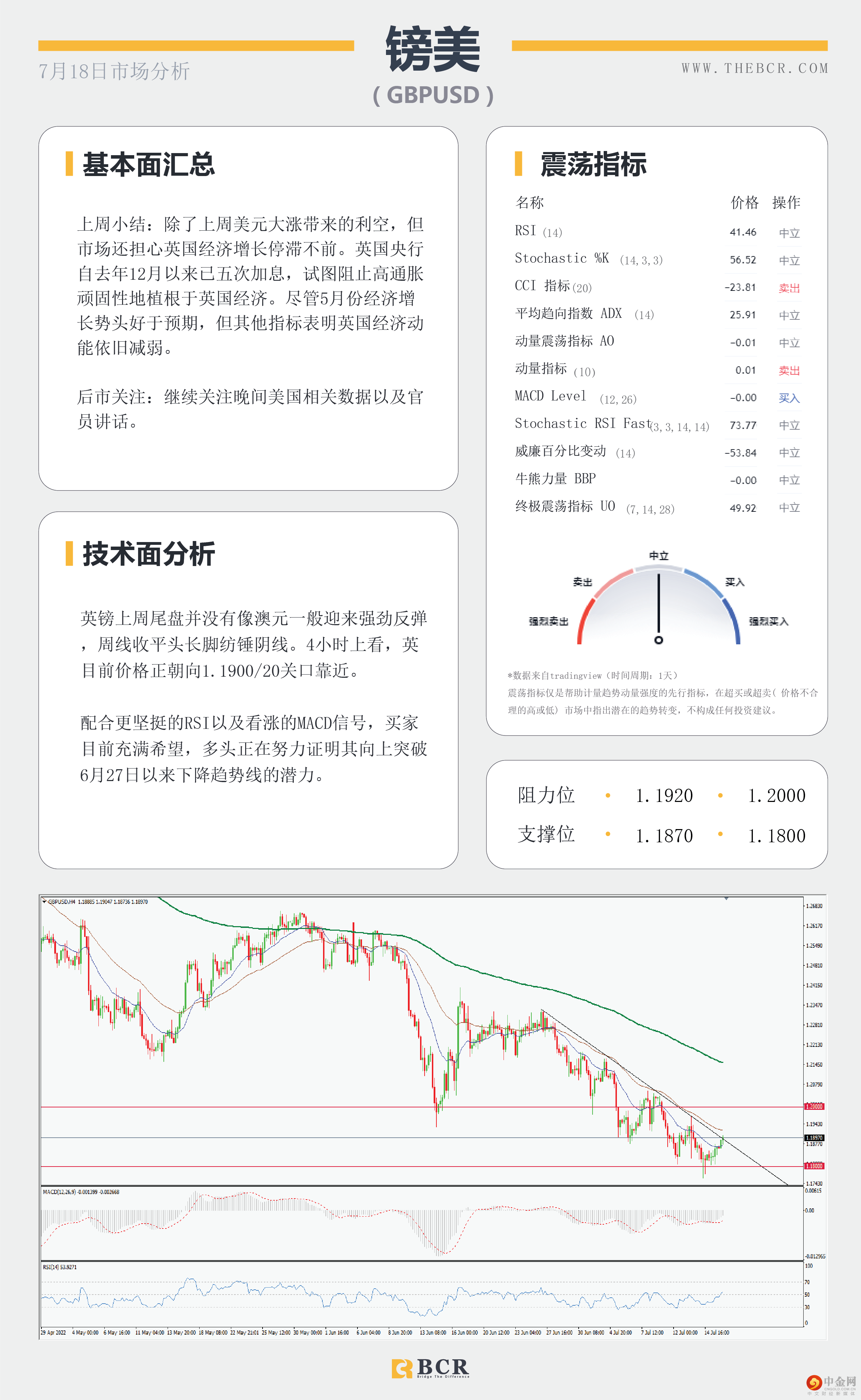FED本周迈入噤声期 