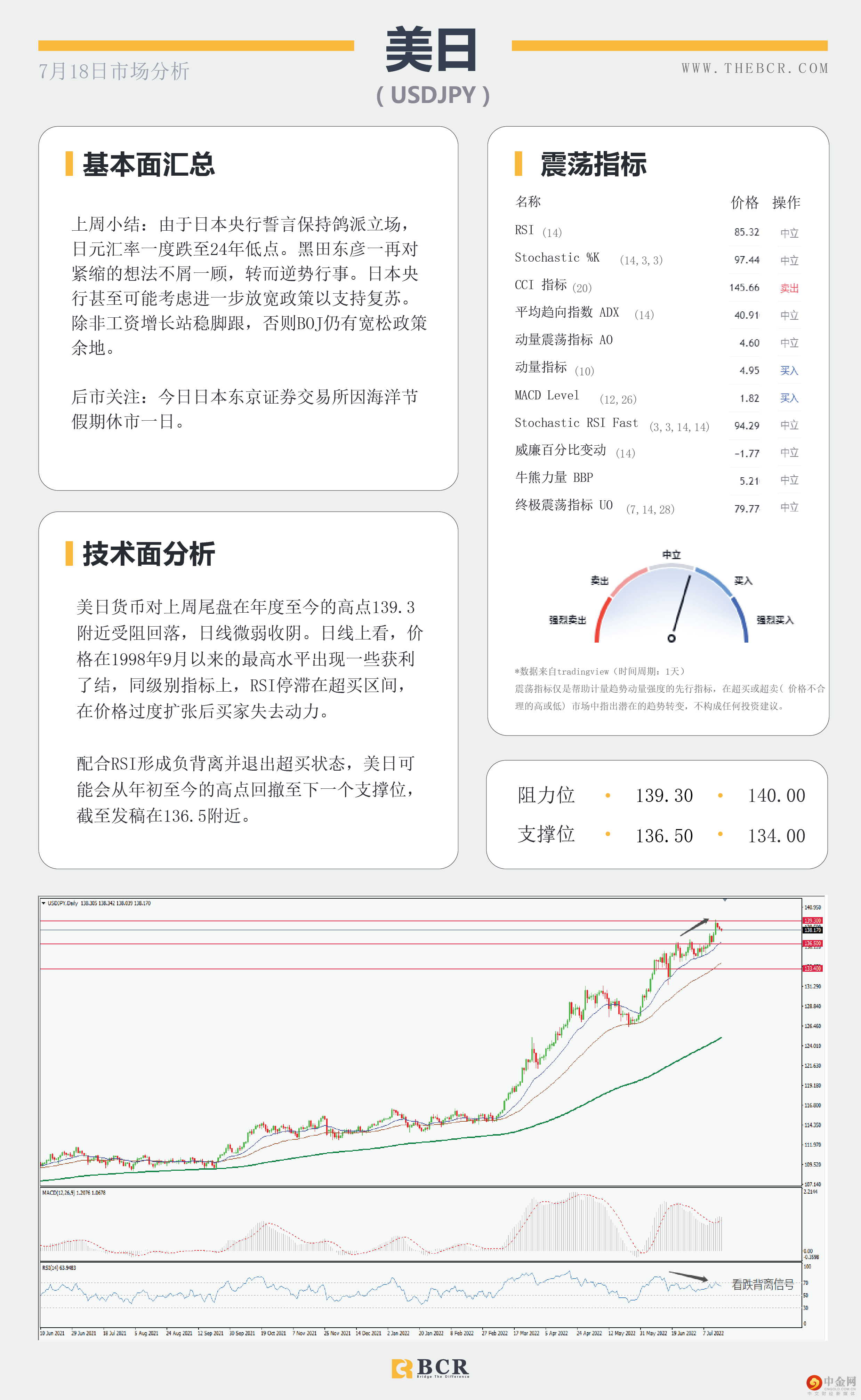 FED本周迈入噤声期 