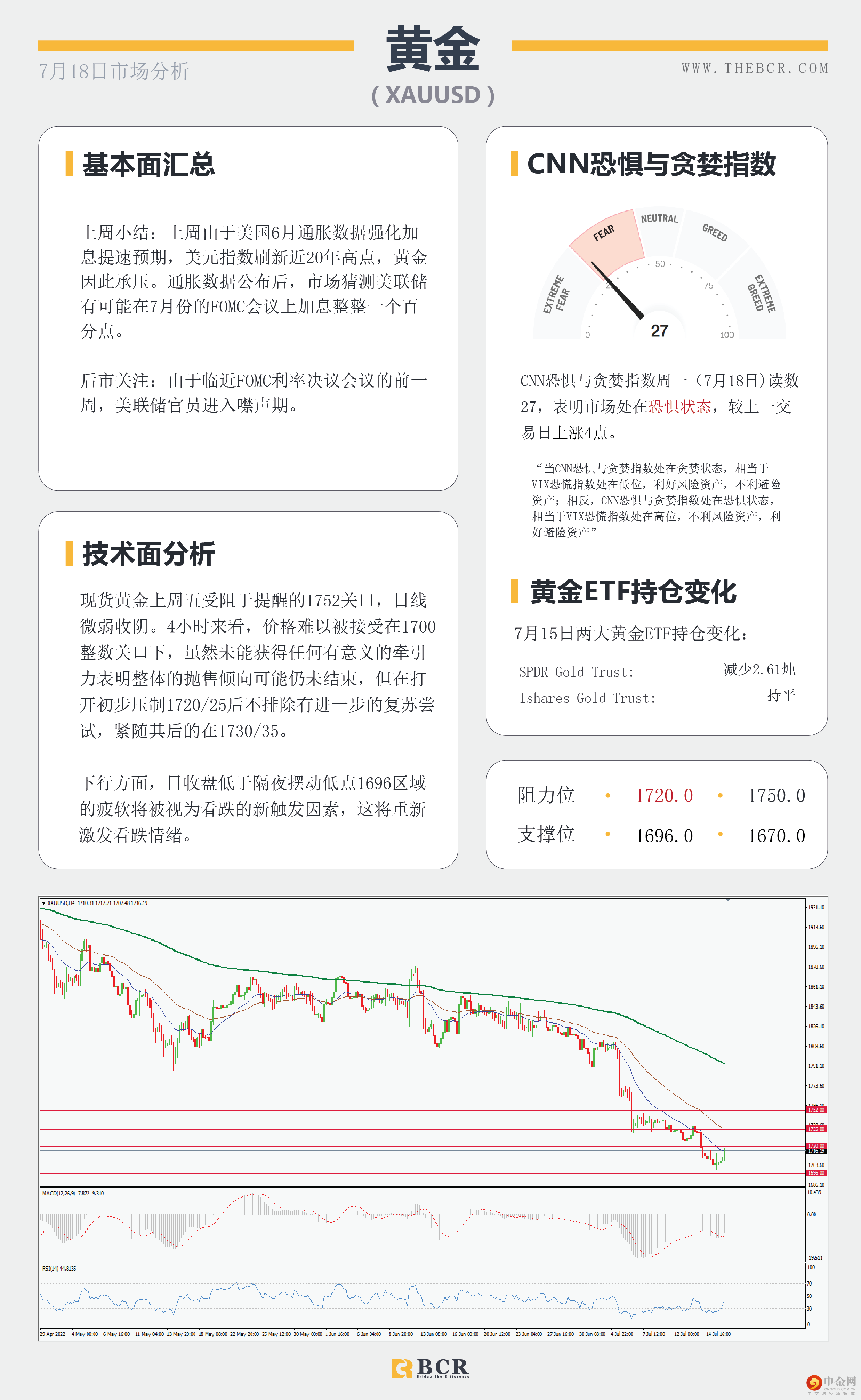 FED本周迈入噤声期 
