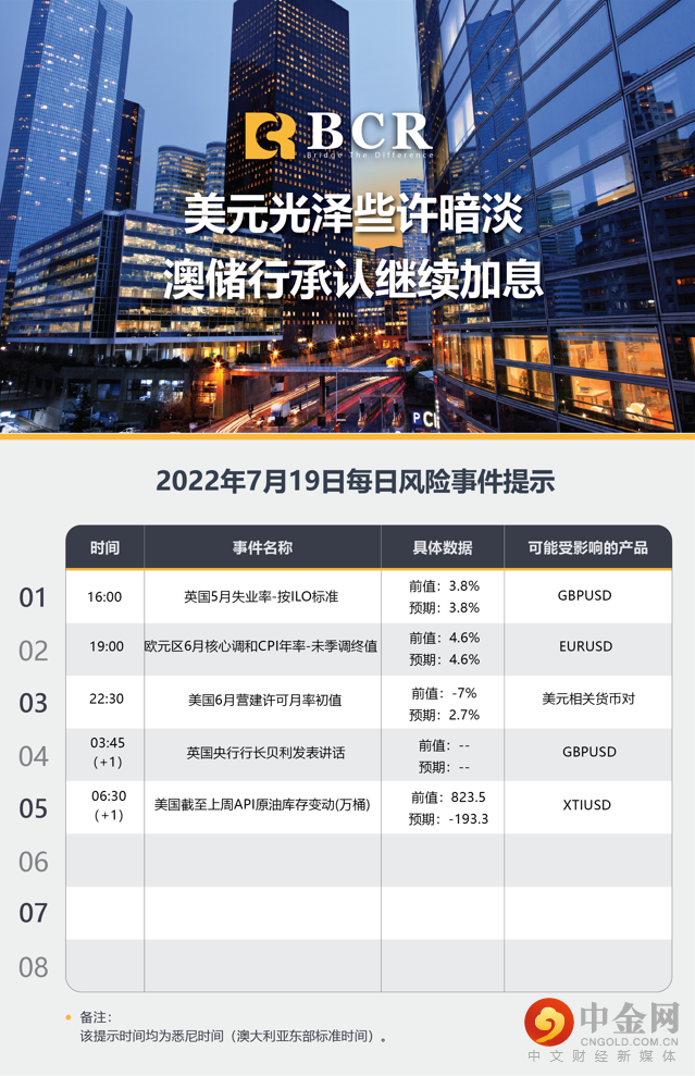 美元光泽些许暗淡 