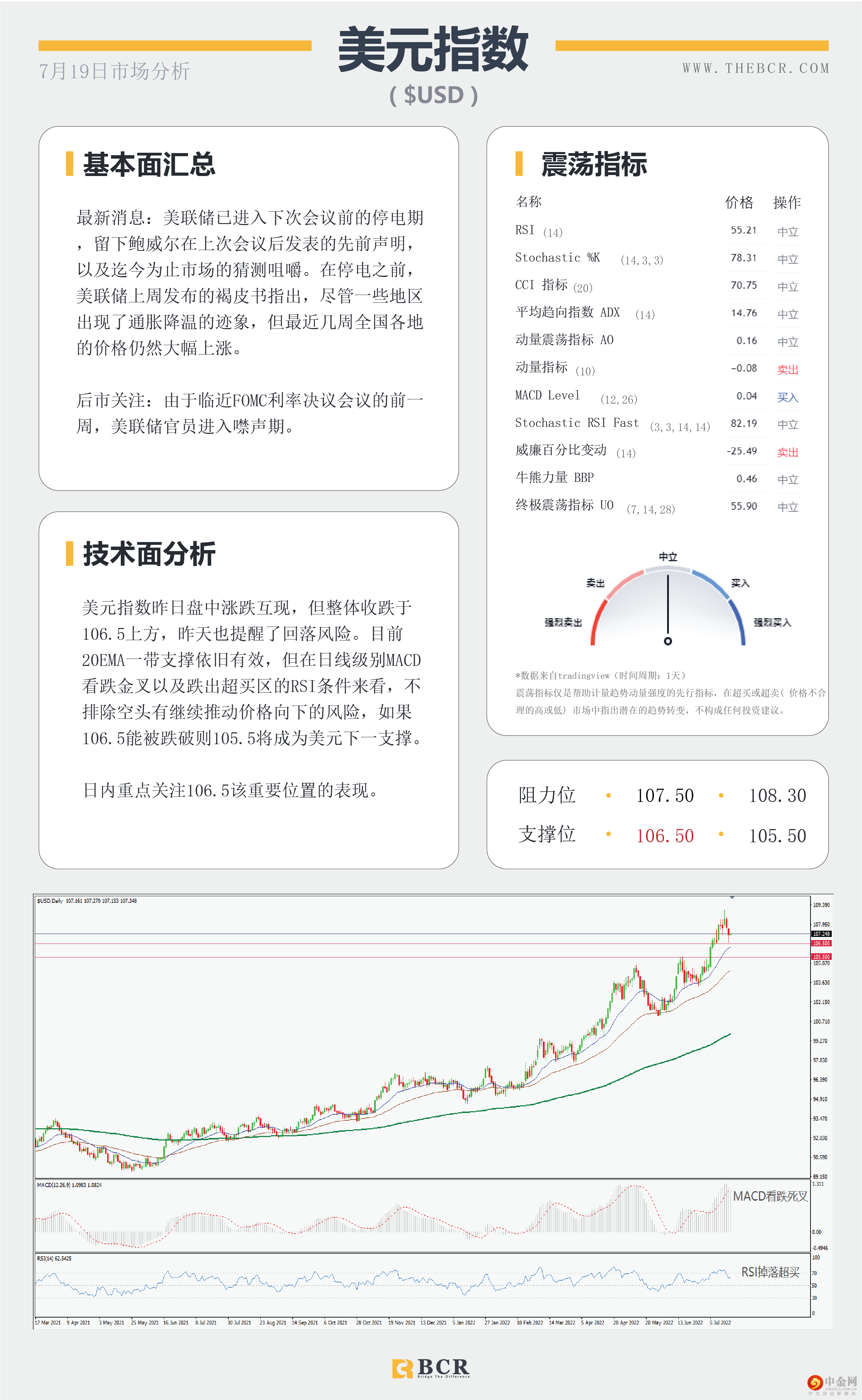 美元光泽些许暗淡 