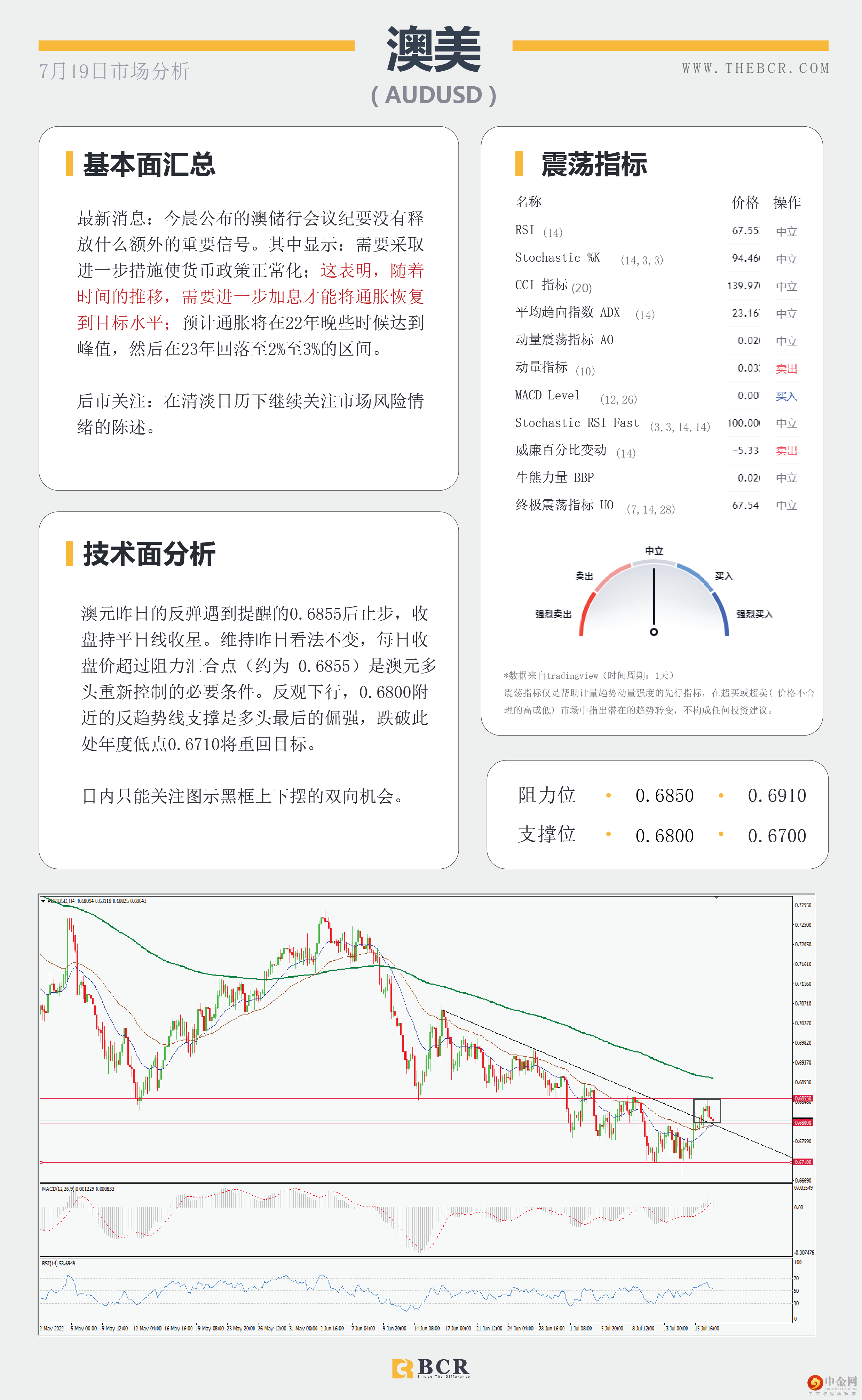 美元光泽些许暗淡 