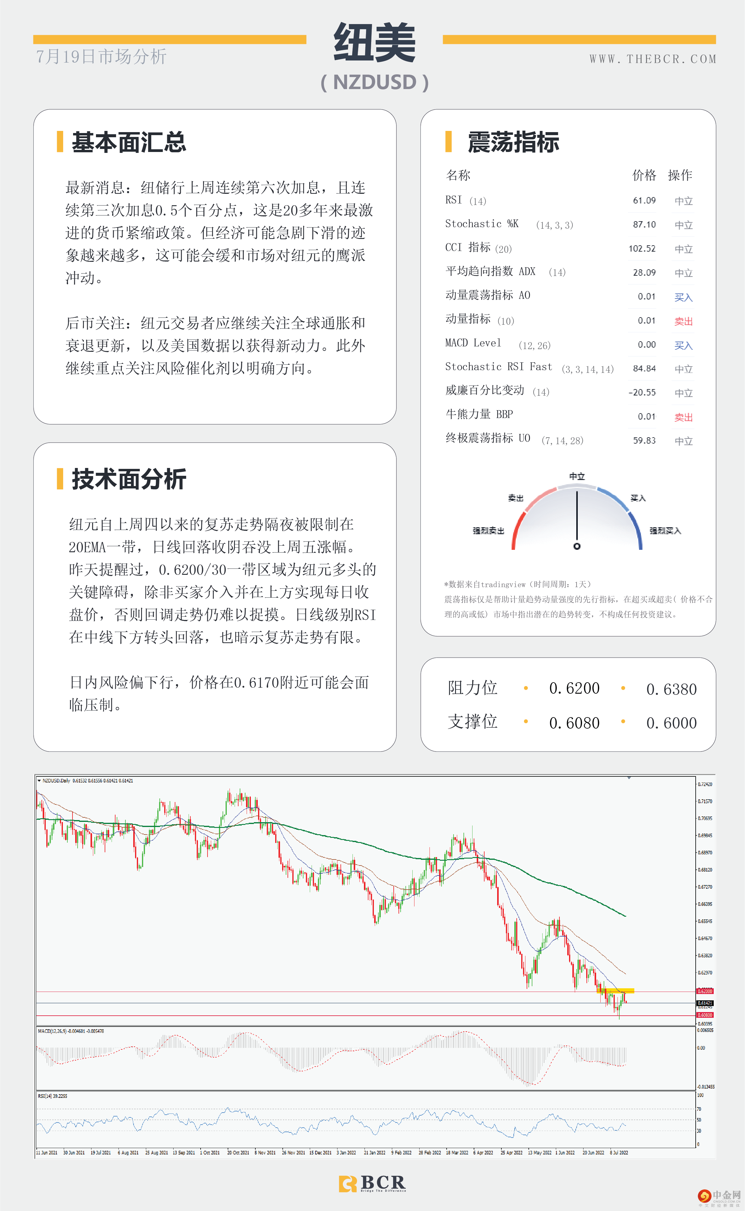 美元光泽些许暗淡 