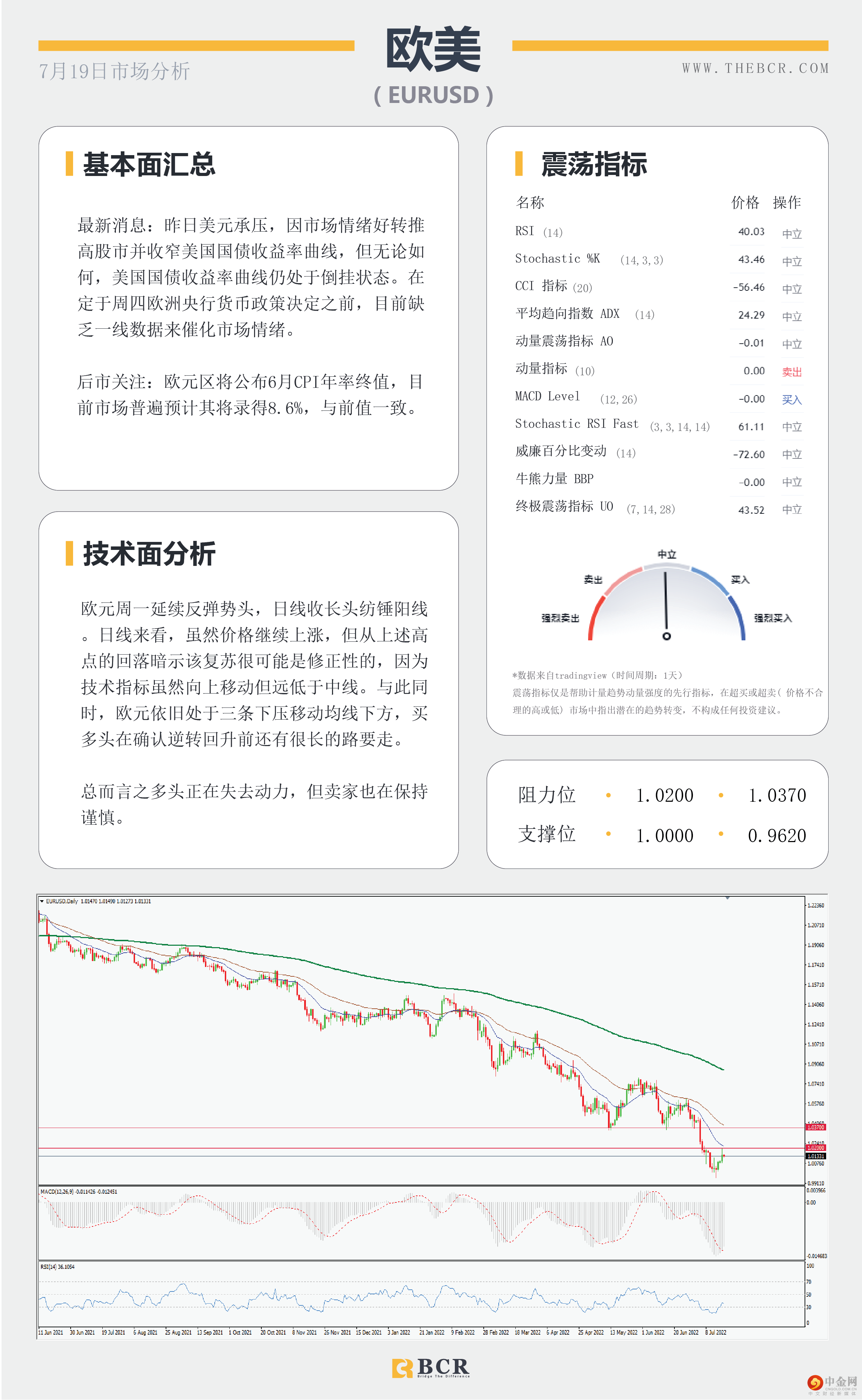 美元光泽些许暗淡 