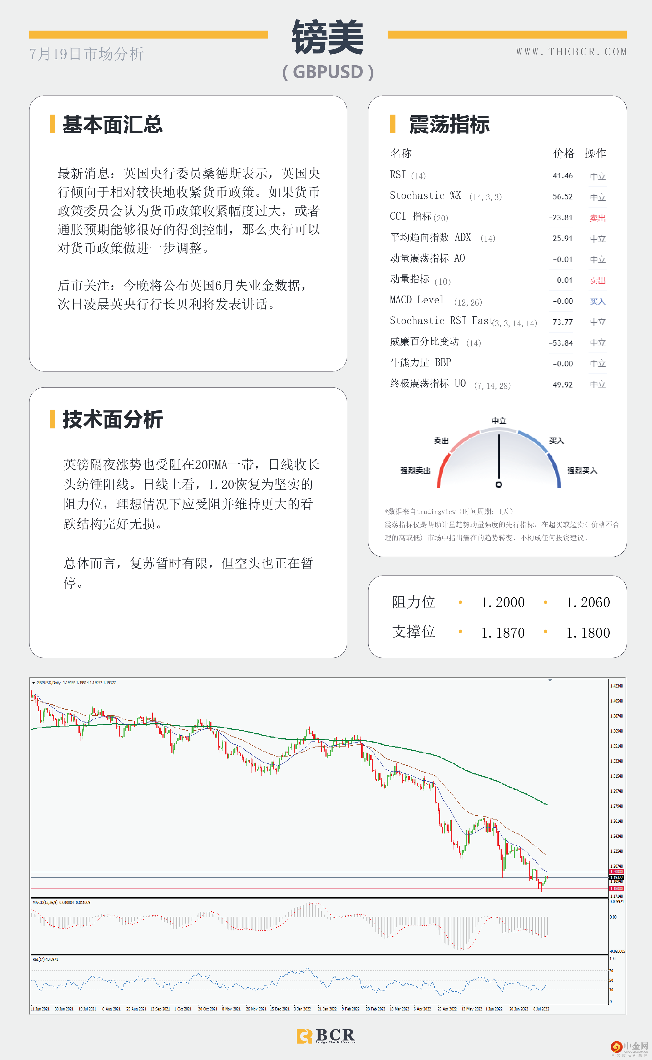 美元光泽些许暗淡 